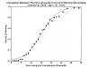 Figure 1: The correlation between pre-Final Jeopardy! score and win percentage (October 4, 2004 – April 19, 2019.)
