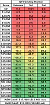 Supertournament chances of qualifying as a wild card for each finishing position (known and unknown) and score from $0 to $25,000. (Last updated: August 21, 2018.)