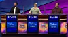 Today's Jeopardy! final scores (for the June 4, 2020 game.)
