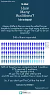 how-many-auditions
