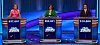 Jeopardy! final scores (for the April 8, 2024 game).