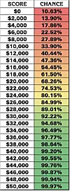 Wild Card Model for the 2022 Jeopardy! National College Championship