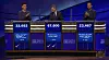 Tonight's Jeopardy! Greatest of All Time result (for January 9, 2020.)