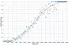 Winning percentages for each Coryat score in regular play games