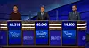 Today's Jeopardy! final scores (from the May 7, 2020 game.)